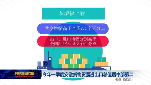 中部第二！安徽一季度货物贸易进出口总值达1464.6亿元